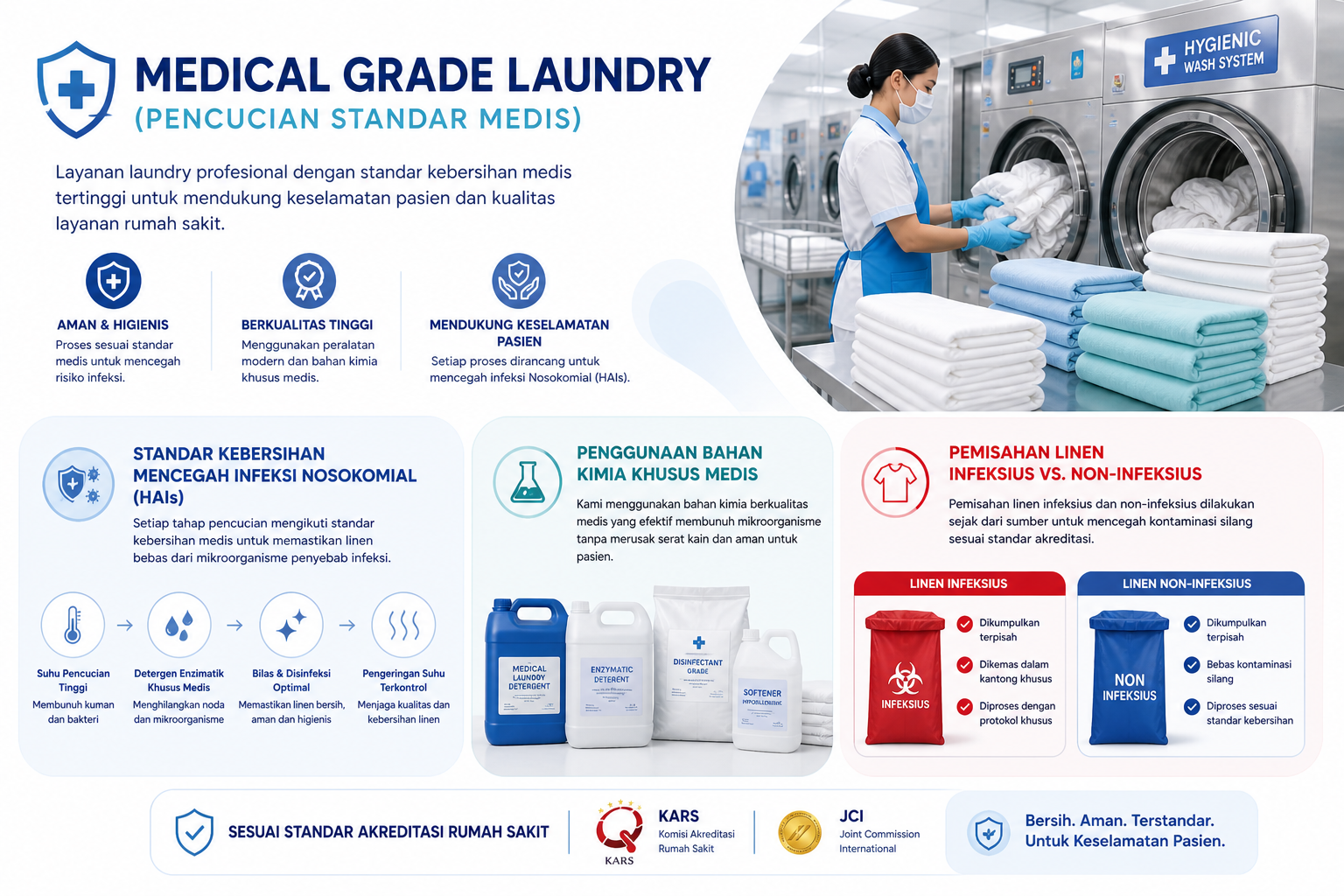 Medical Grade Laundry (Pencucian Standar Medis)