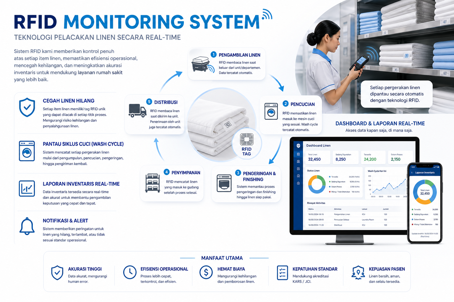 RFID Monitoring System